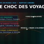 Mondial 2026 fatigue voyages climat